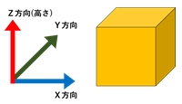 3Dプリンター出力サービス