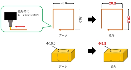 3Dプリンター出力サービス