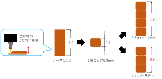 3Dプリンター出力サービス