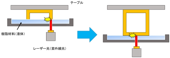 3Dプリンター出力サービス