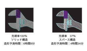 充填率比較