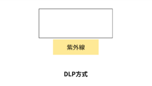 DLP図式