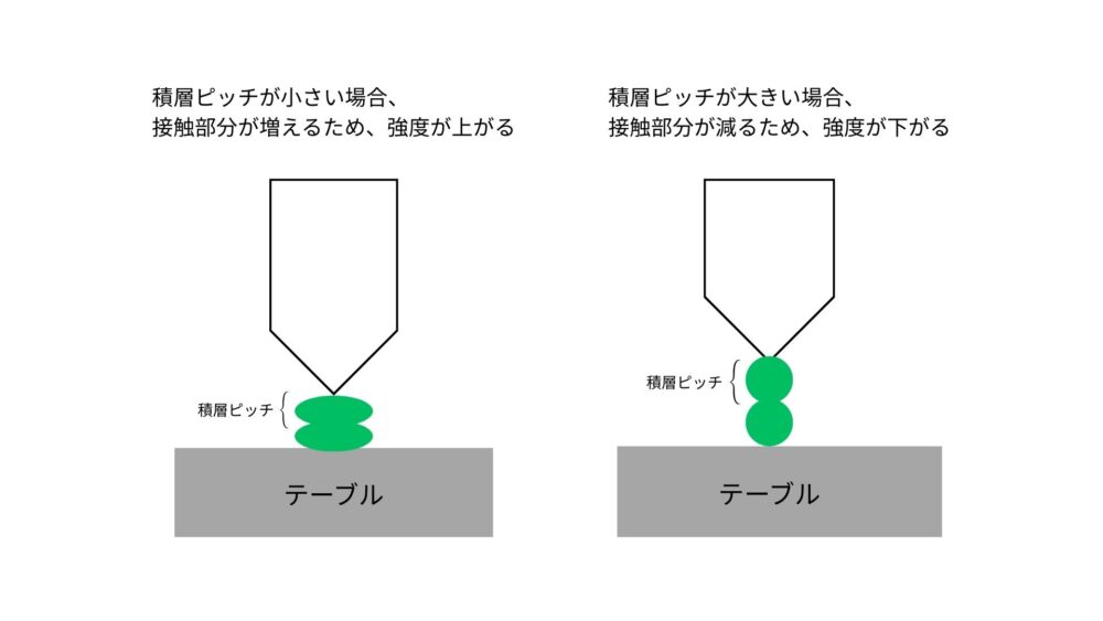 積層ピッチ強度図