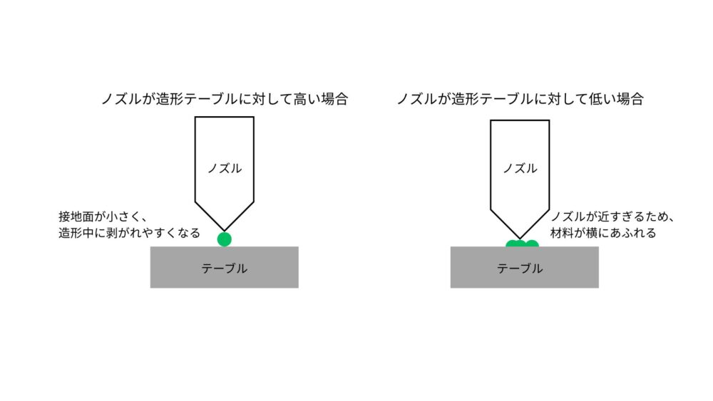 高さ調整の説明図